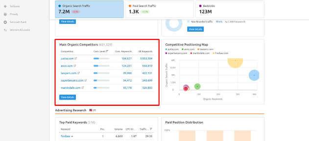 Screenshot of Semrush interface