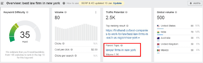 Screenshot of Ahref Keyword Explorer interface
