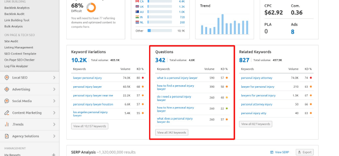 Screenshot of Semrush keyword overview tool interface