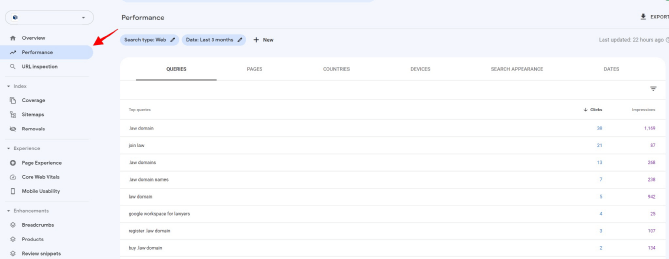 Screenshot of Google Search Console's Performance section